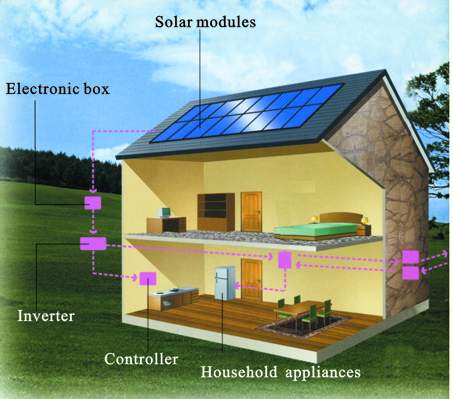 solar power electricity